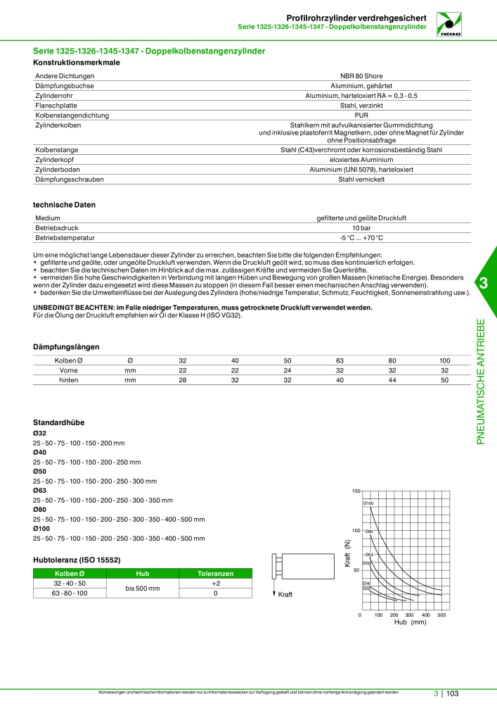 Pneumax - Hauptkatalog n.: 21218 - Pagina 805