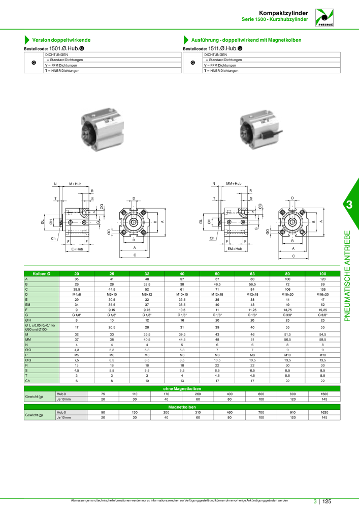 Pneumax - Hauptkatalog Nb. : 21218 - Page 827