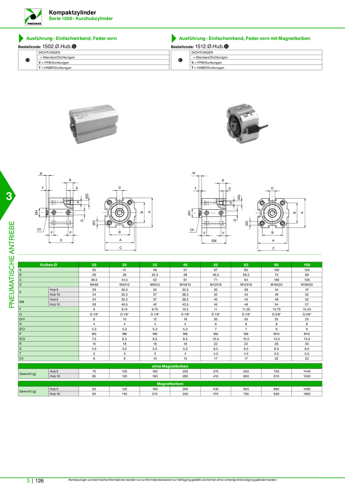 Pneumax - Hauptkatalog NO.: 21218 - Page 828