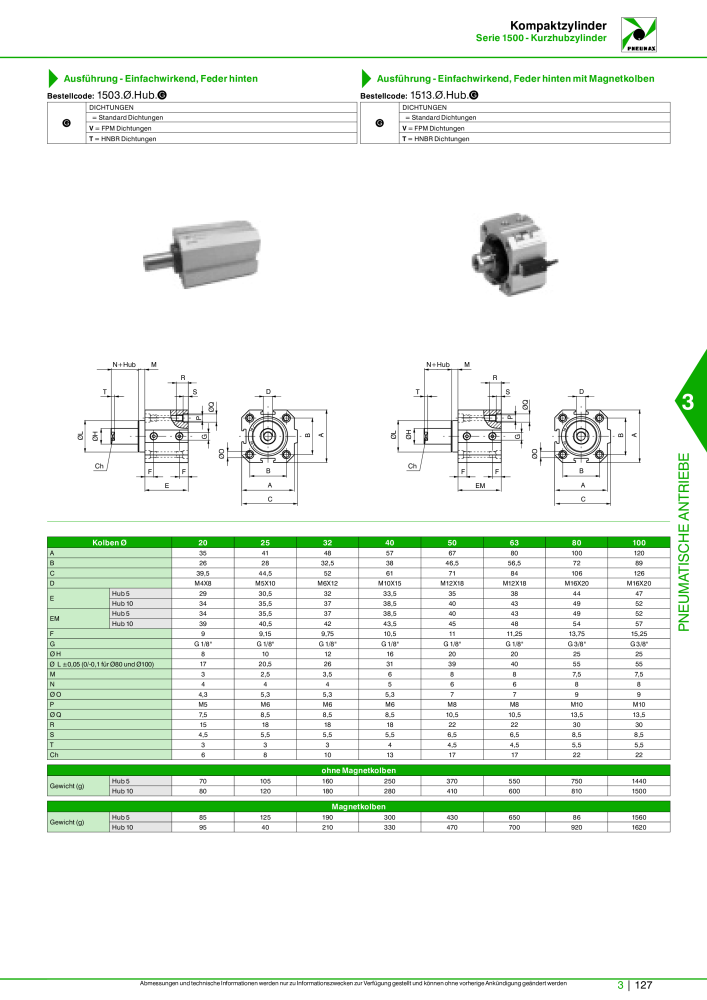 Pneumax - Hauptkatalog NO.: 21218 - Page 829