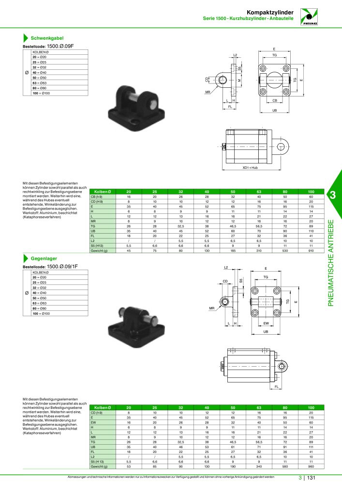 Pneumax - Hauptkatalog NO.: 21218 - Page 833