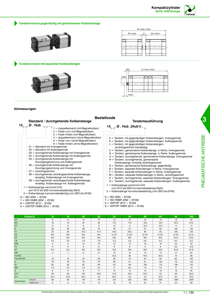 Pneumax - Hauptkatalog Nb. : 21218 - Page 837