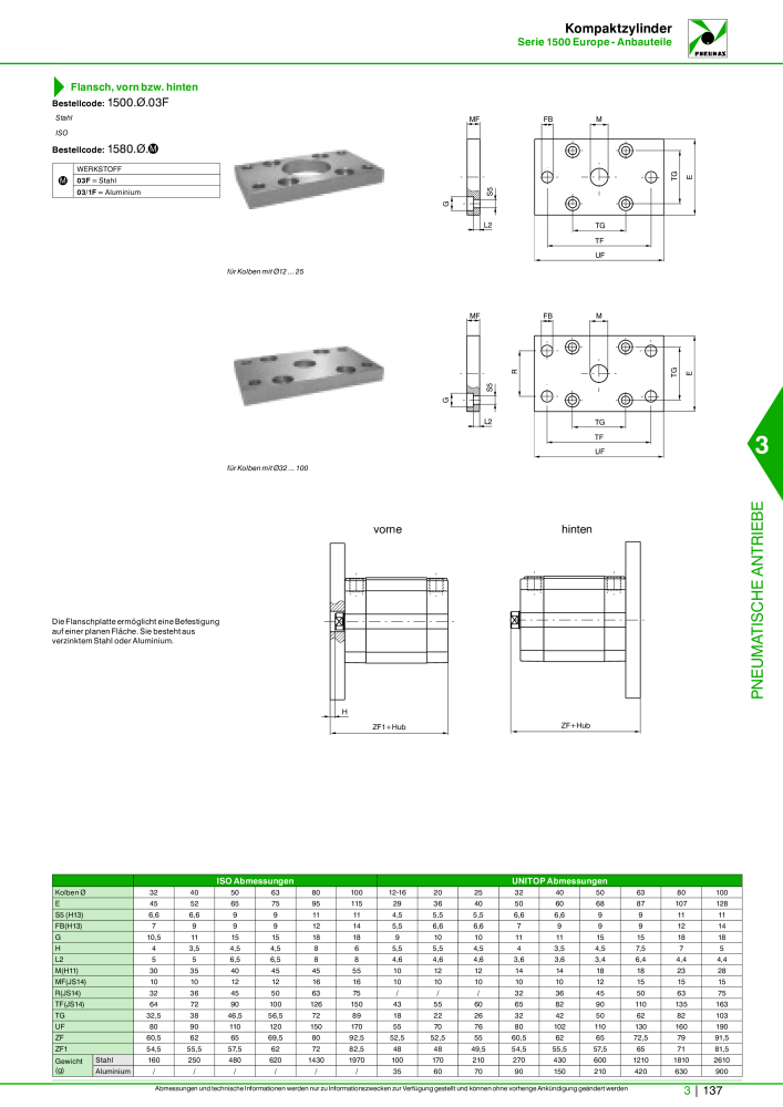 Pneumax - Hauptkatalog Nb. : 21218 - Page 839