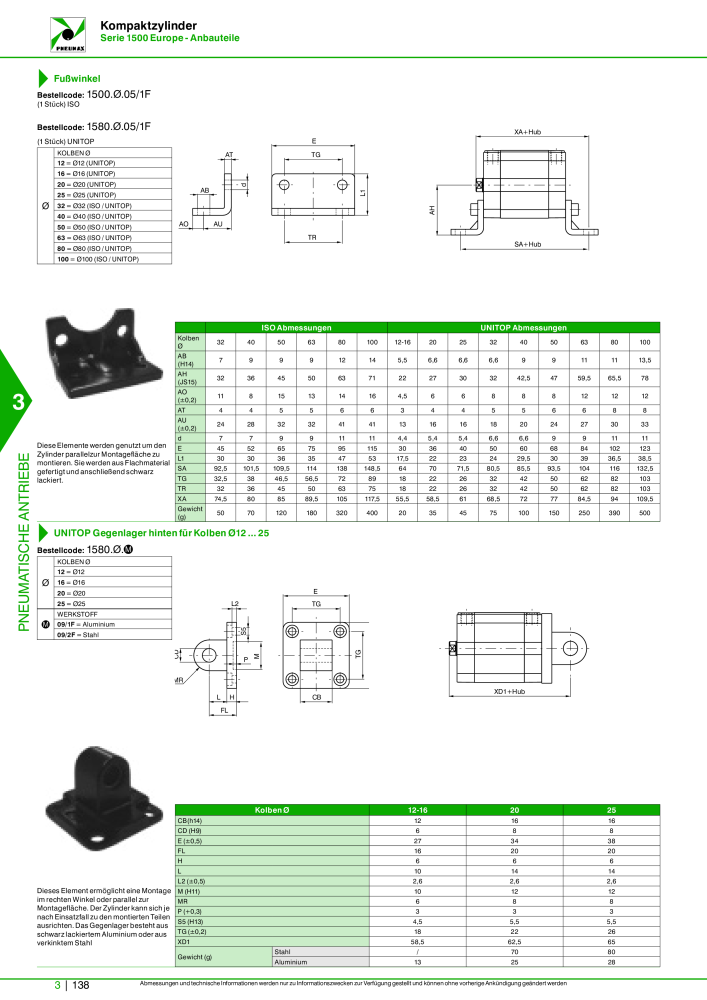 Pneumax - Hauptkatalog NR.: 21218 - Seite 840