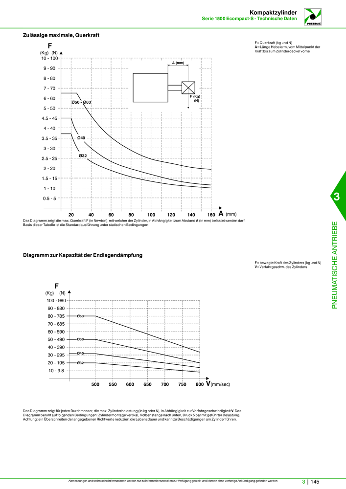 Pneumax - Hauptkatalog NR.: 21218 - Seite 847