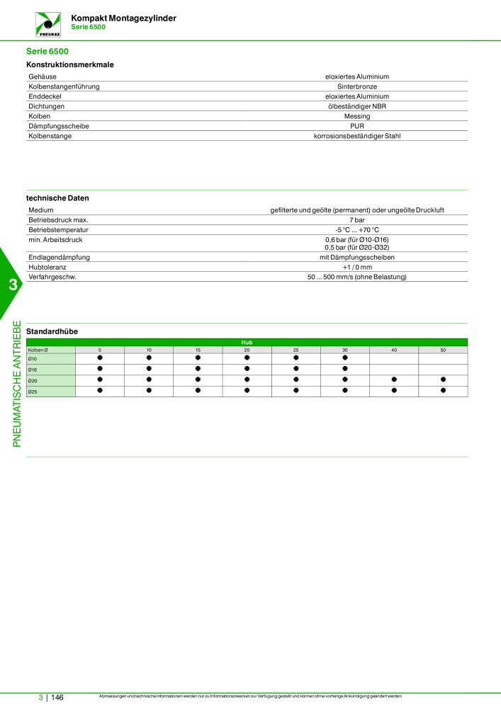 Pneumax - Hauptkatalog Nº: 21218 - Página 848