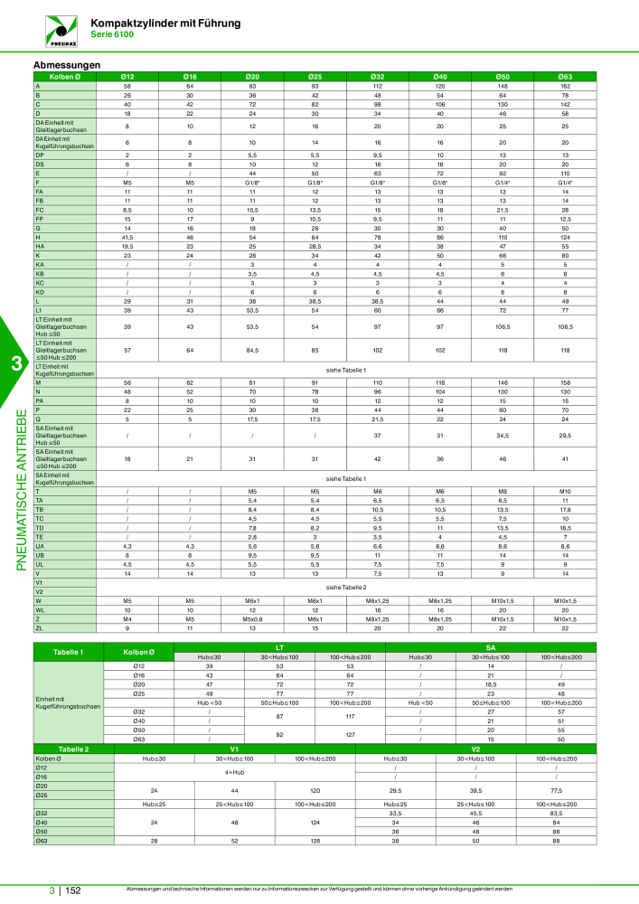 Pneumax - Hauptkatalog Nº: 21218 - Página 854