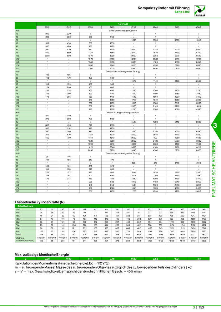 Pneumax - Hauptkatalog NR.: 21218 - Seite 855