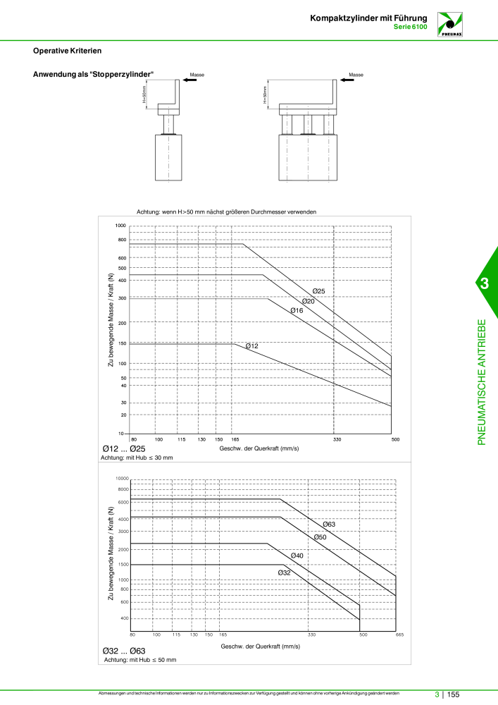 Pneumax - Hauptkatalog Nb. : 21218 - Page 857