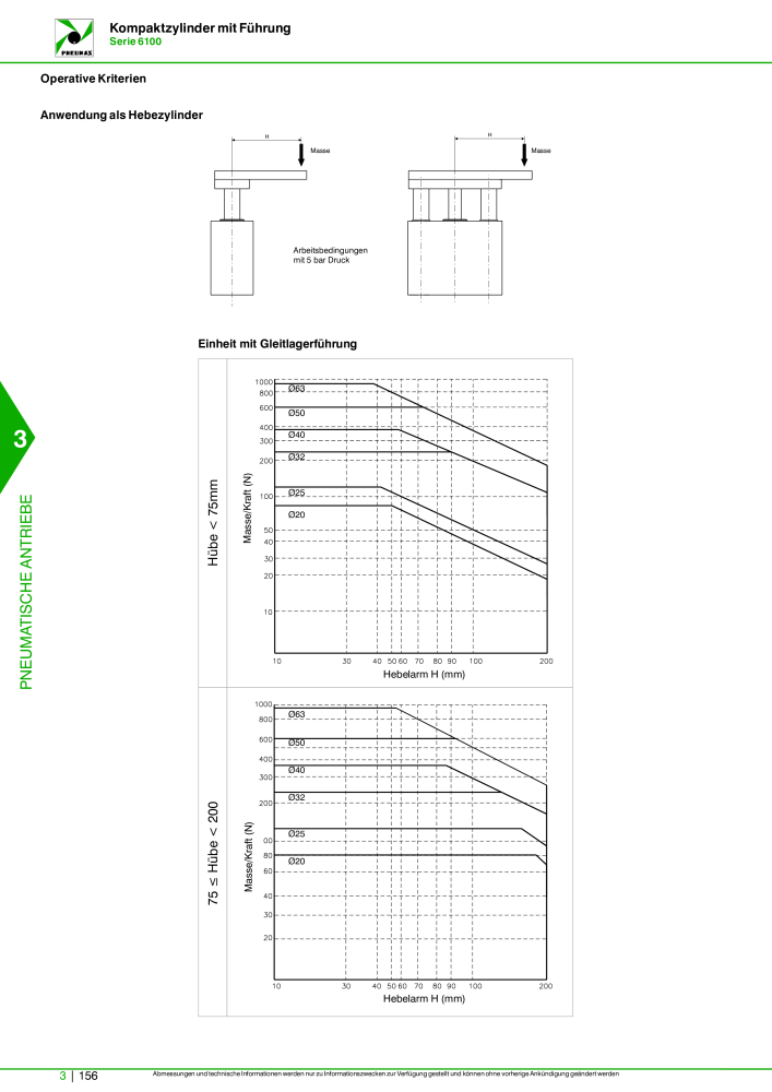 Pneumax - Hauptkatalog NR.: 21218 - Seite 858