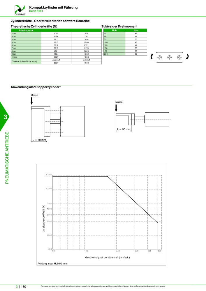 Pneumax - Hauptkatalog NR.: 21218 - Seite 862