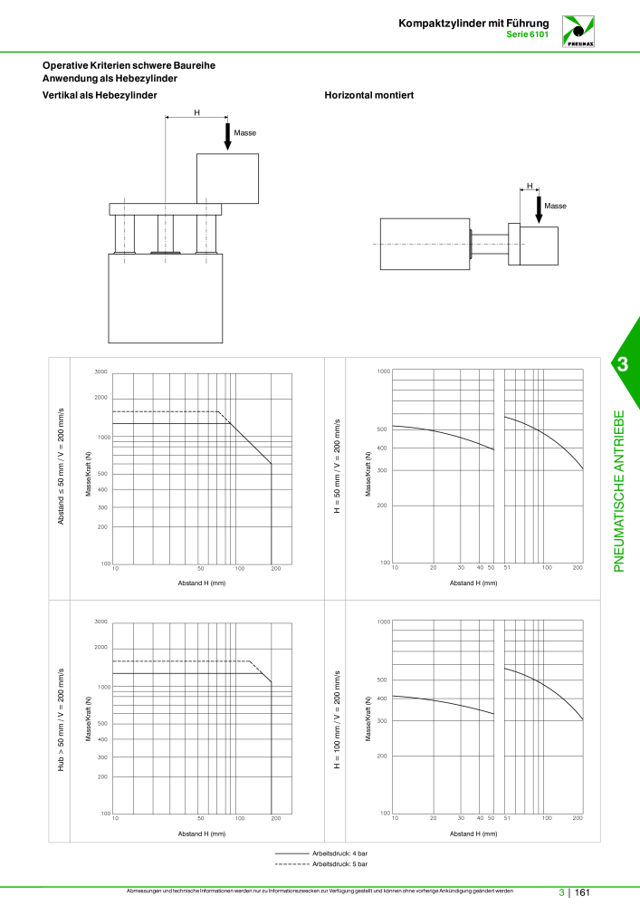 Pneumax - Hauptkatalog Nb. : 21218 - Page 863