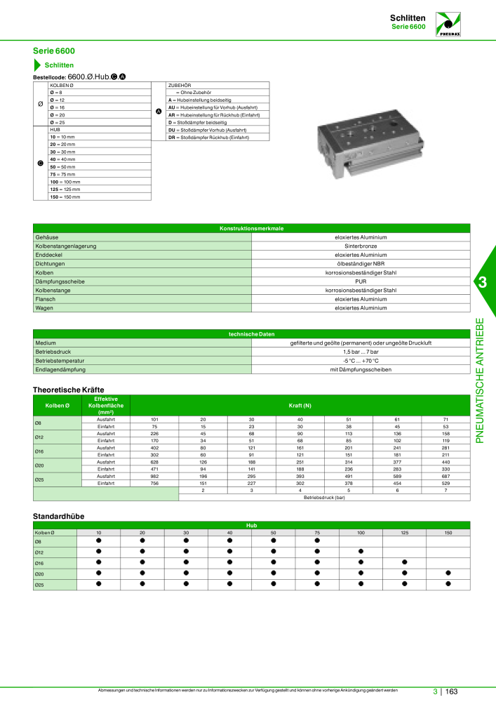 Pneumax - Hauptkatalog Nb. : 21218 - Page 865