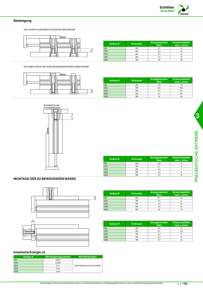 Pneumax - Hauptkatalog NR.: 21218 - Seite 871