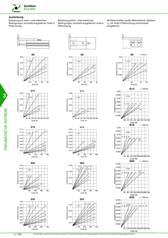 Pneumax - Hauptkatalog NO.: 21218 - Page 872