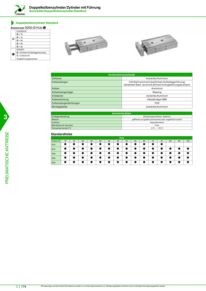 Pneumax - Hauptkatalog n.: 21218 - Pagina 876