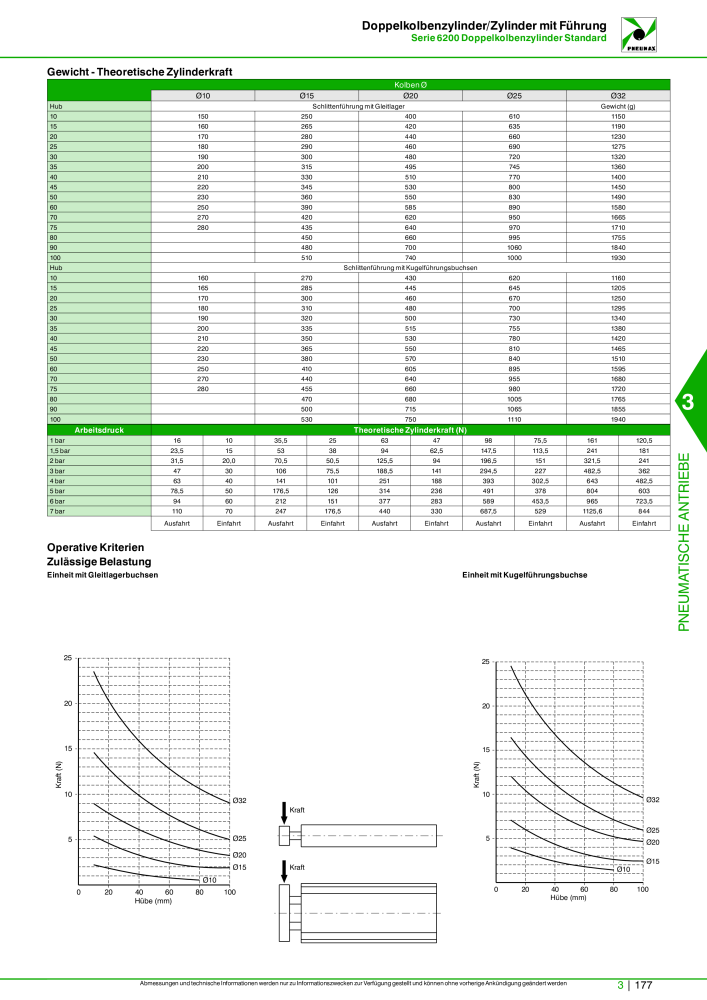 Pneumax - Hauptkatalog NR.: 21218 - Seite 879