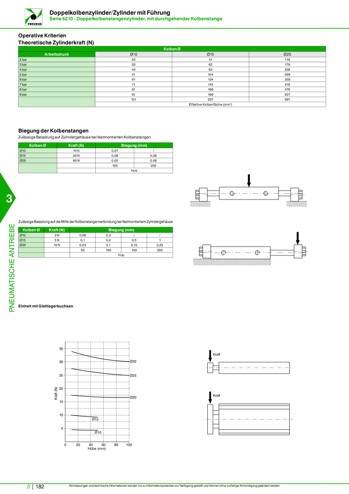 Pneumax - Hauptkatalog n.: 21218 - Pagina 884