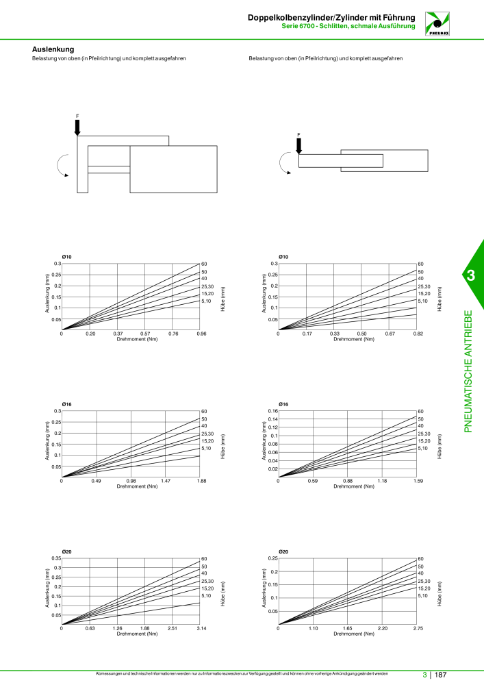 Pneumax - Hauptkatalog n.: 21218 - Pagina 889