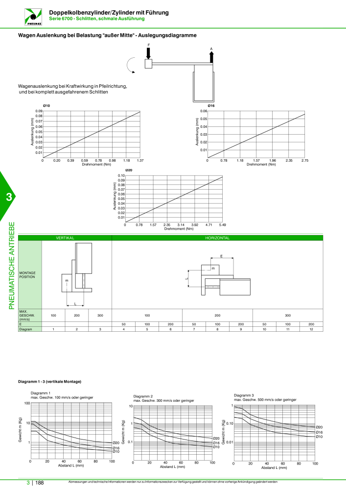 Pneumax - Hauptkatalog n.: 21218 - Pagina 890