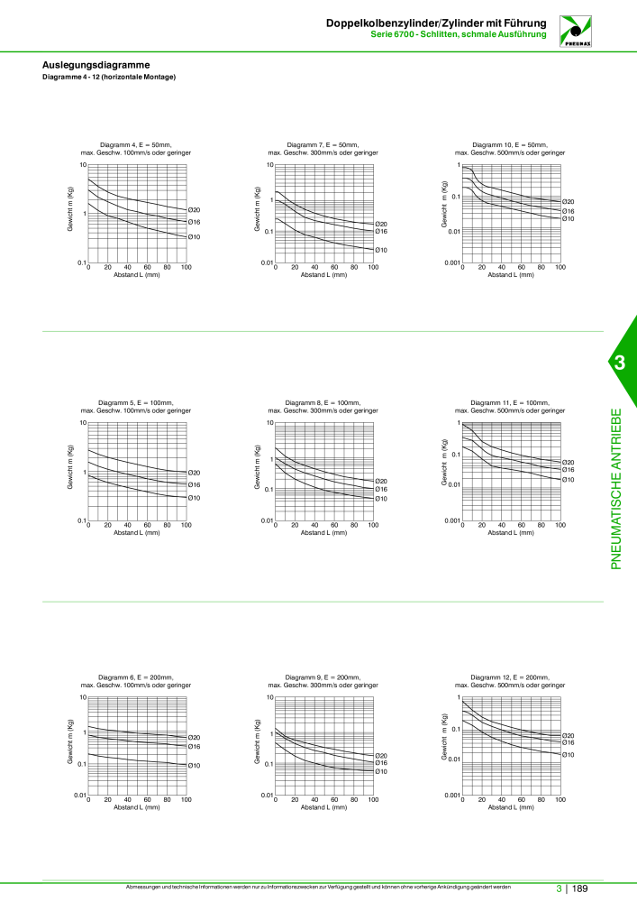 Pneumax - Hauptkatalog Nb. : 21218 - Page 891