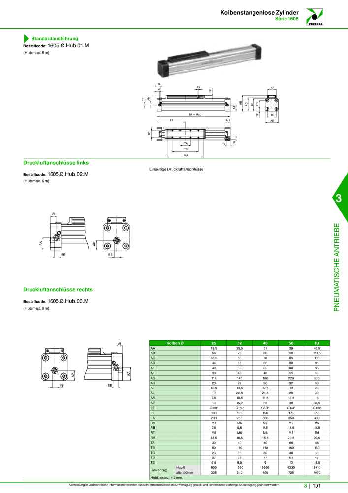 Pneumax - Hauptkatalog Nb. : 21218 - Page 893