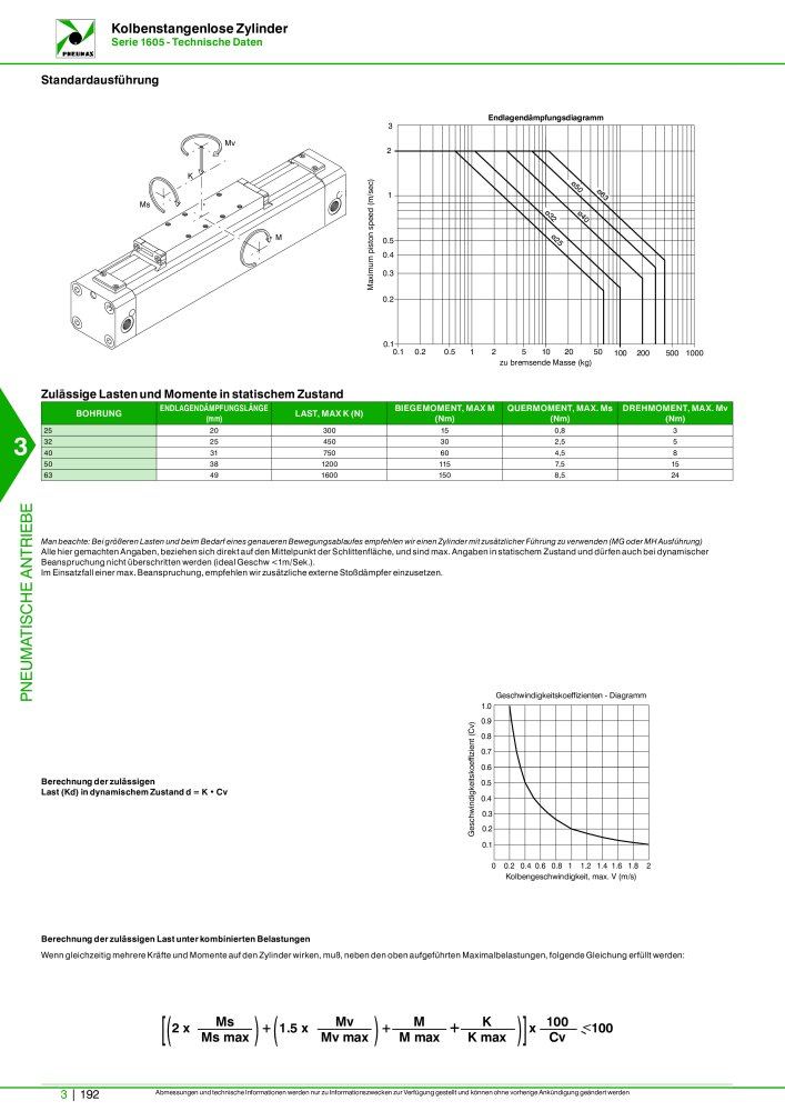 Pneumax - Hauptkatalog NO.: 21218 - Page 894