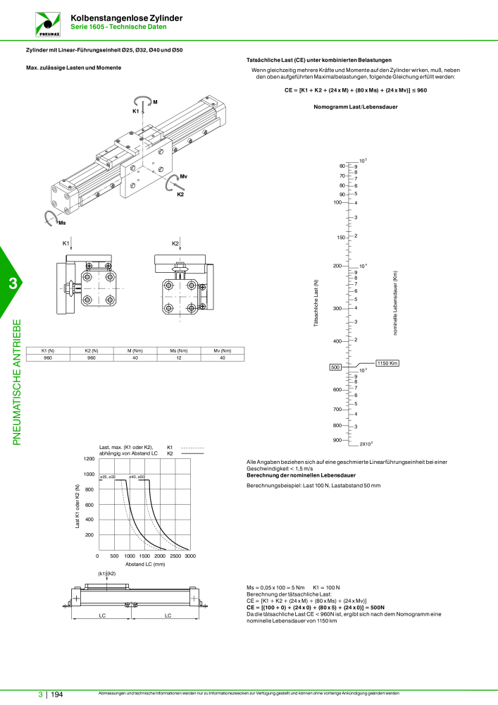 Pneumax - Hauptkatalog Nº: 21218 - Página 896