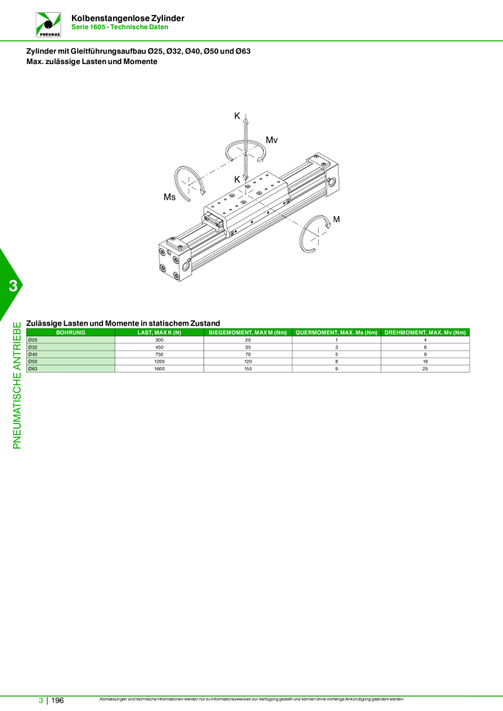 Pneumax - Hauptkatalog Nb. : 21218 - Page 898