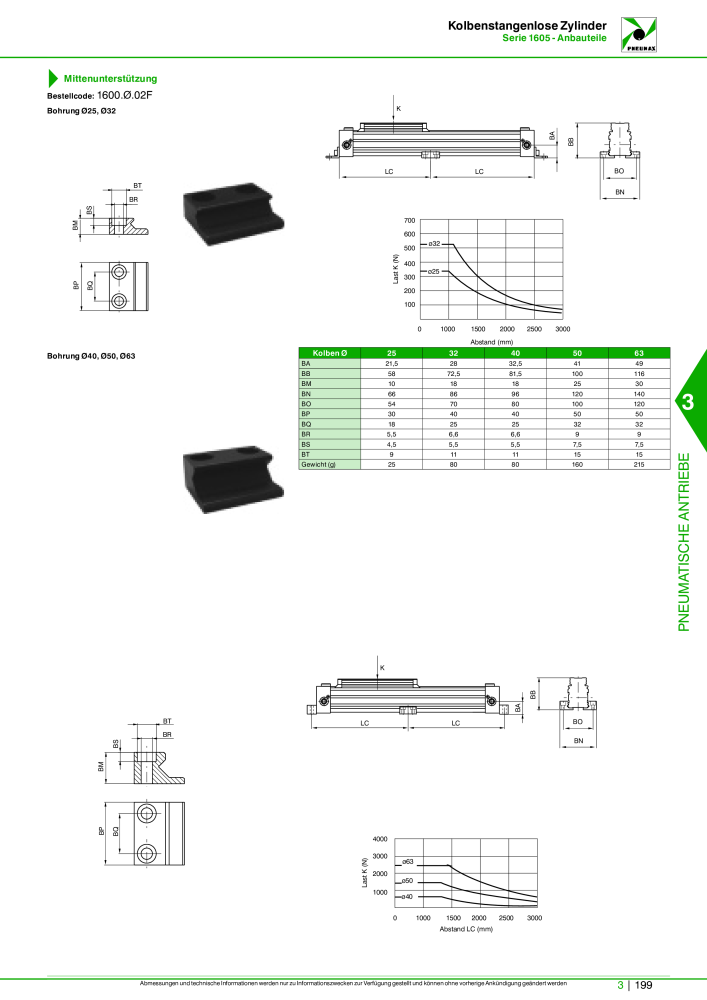 Pneumax - Hauptkatalog Nb. : 21218 - Page 901