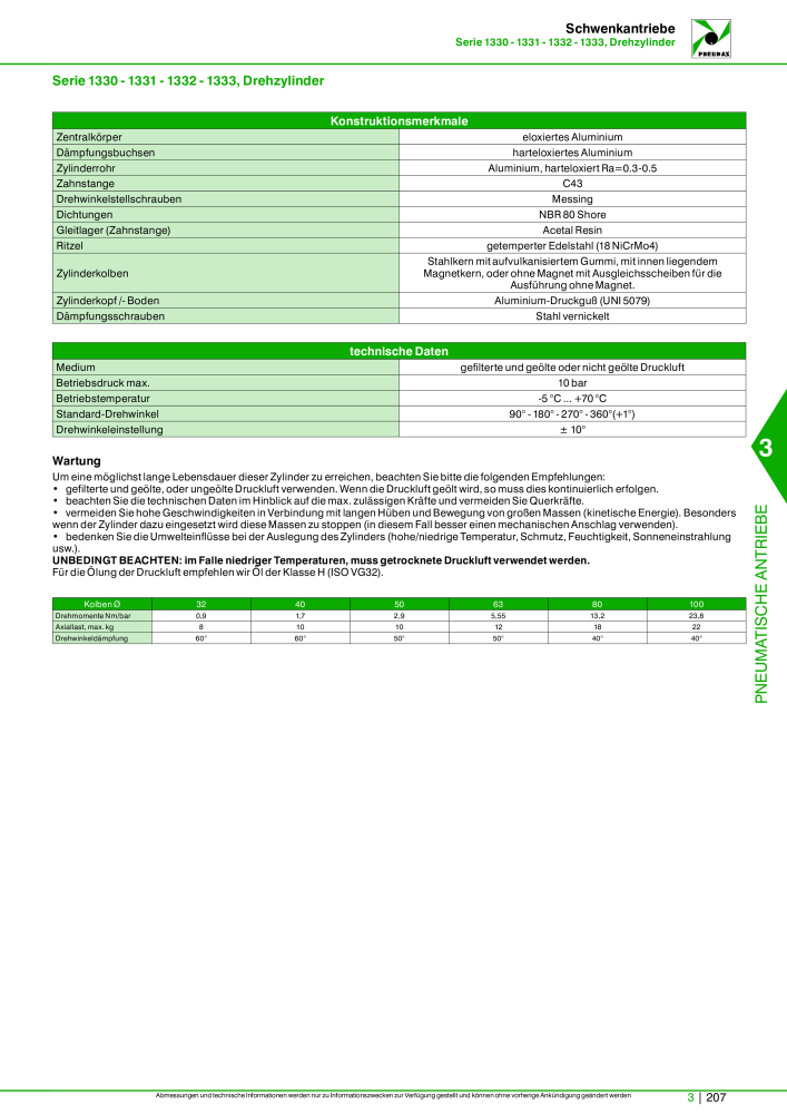 Pneumax - Hauptkatalog Nb. : 21218 - Page 909