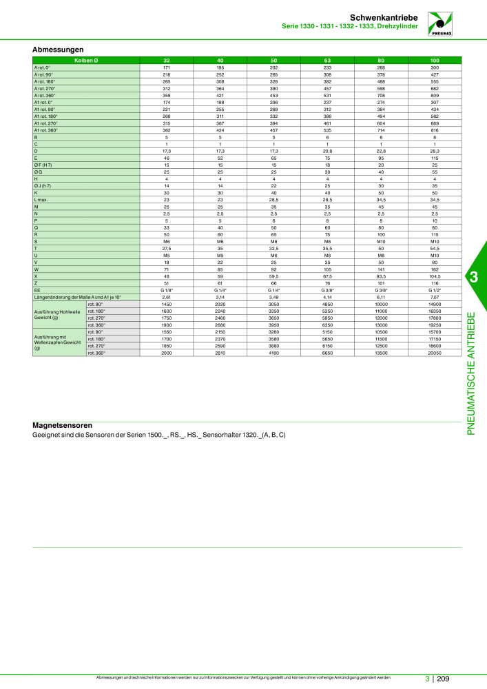 Pneumax - Hauptkatalog Nb. : 21218 - Page 911