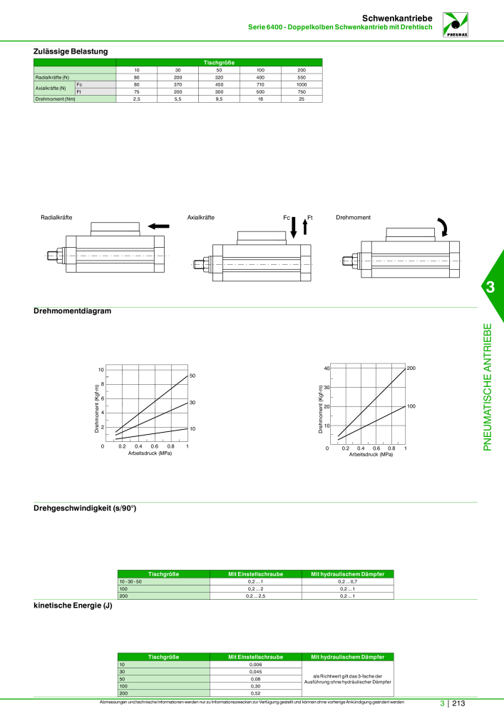 Pneumax - Hauptkatalog NO.: 21218 - Page 915