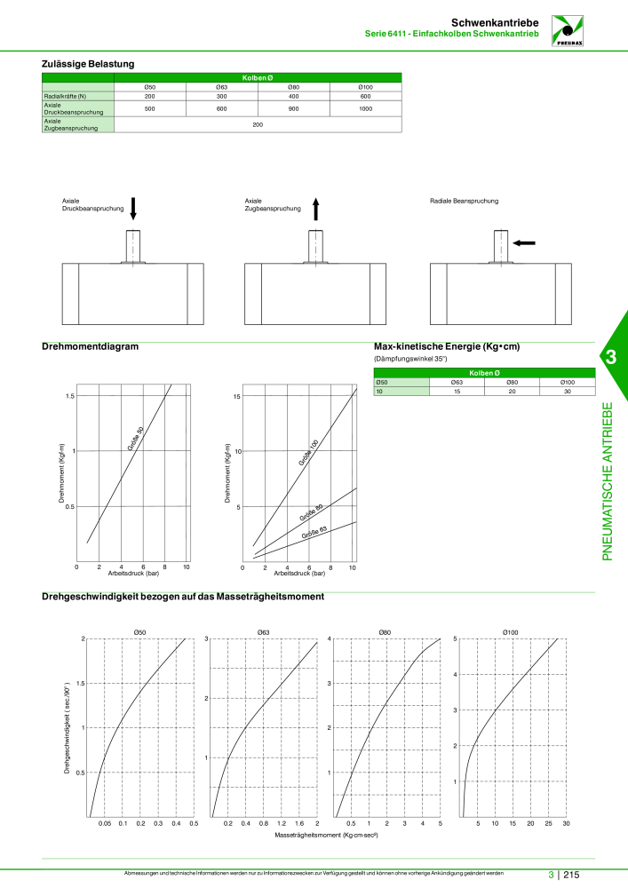 Pneumax - Hauptkatalog NR.: 21218 - Seite 917