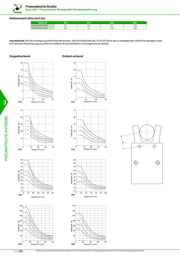 Pneumax - Hauptkatalog NO.: 21218 - Page 930