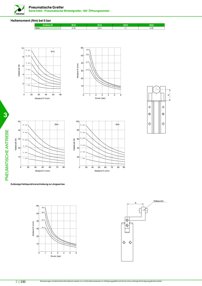 Pneumax - Hauptkatalog Nº: 21218 - Página 932