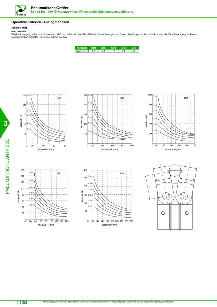 Pneumax - Hauptkatalog n.: 21218 - Pagina 934