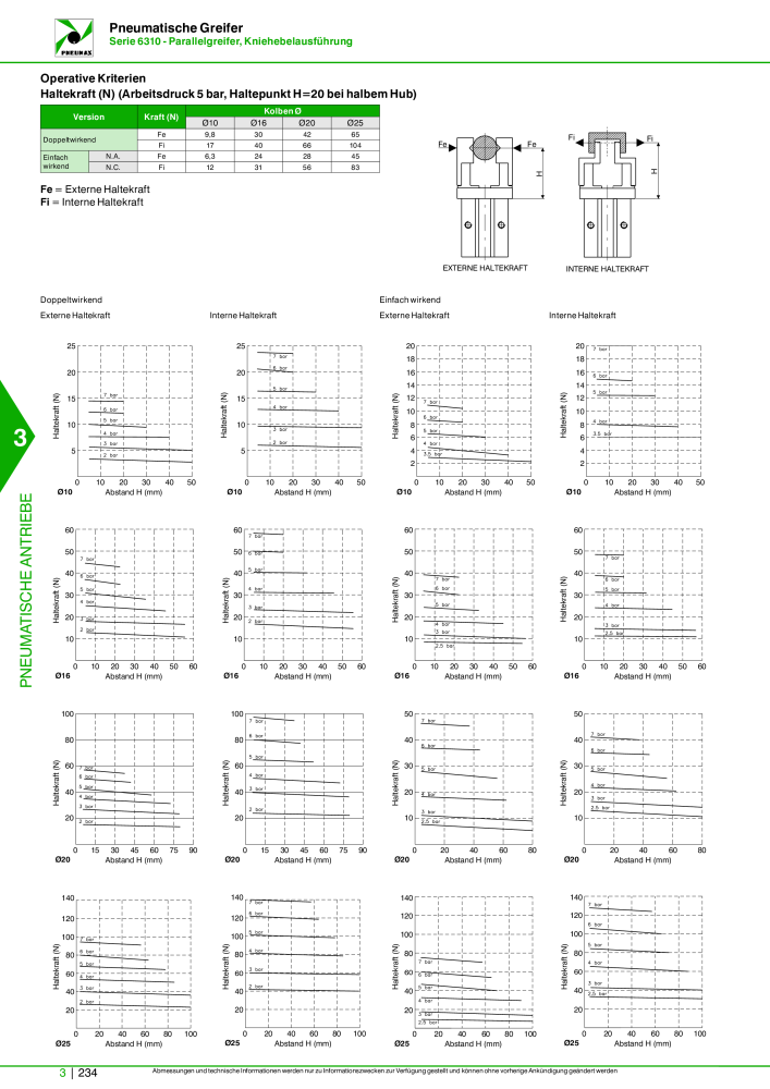 Pneumax - Hauptkatalog NR.: 21218 - Seite 936