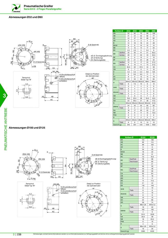 Pneumax - Hauptkatalog n.: 21218 - Pagina 940