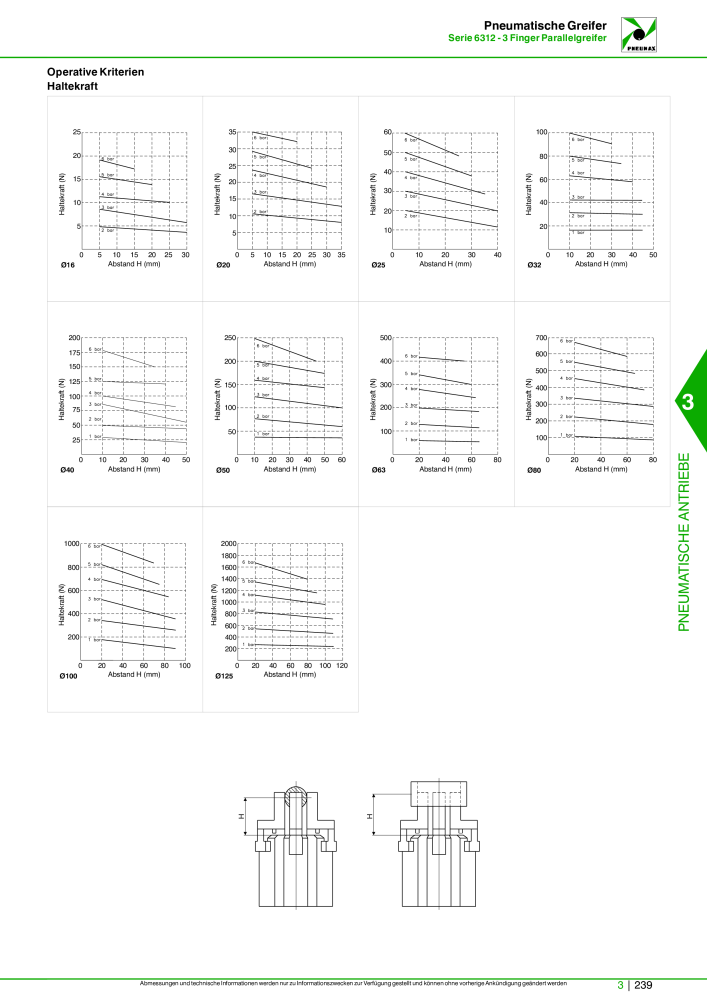 Pneumax - Hauptkatalog Nb. : 21218 - Page 941