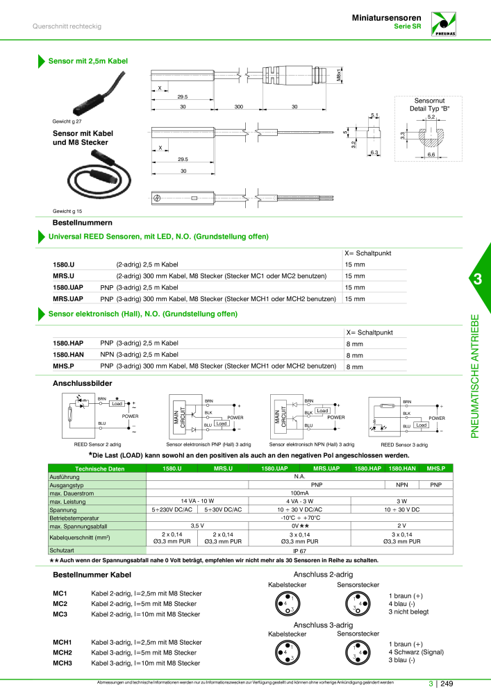 Pneumax - Hauptkatalog NR.: 21218 - Seite 951