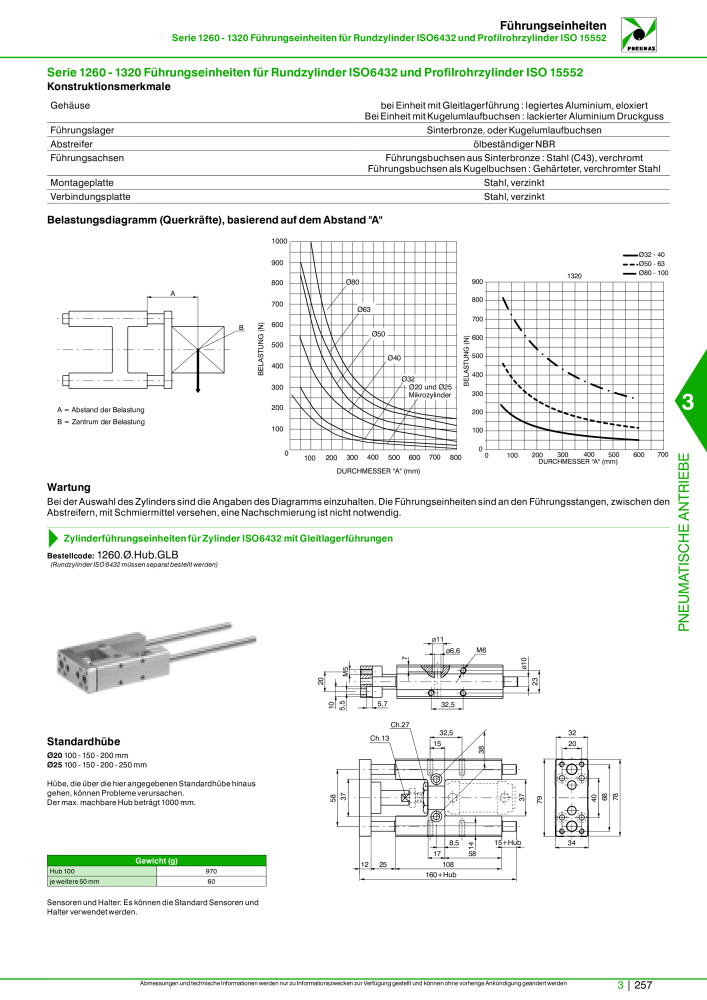 Pneumax - Hauptkatalog NR.: 21218 - Seite 959