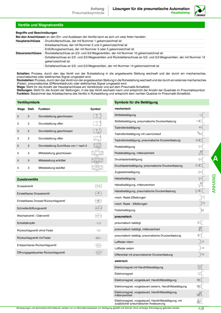 Pneumax - Hauptkatalog NR.: 21218 - Seite 963