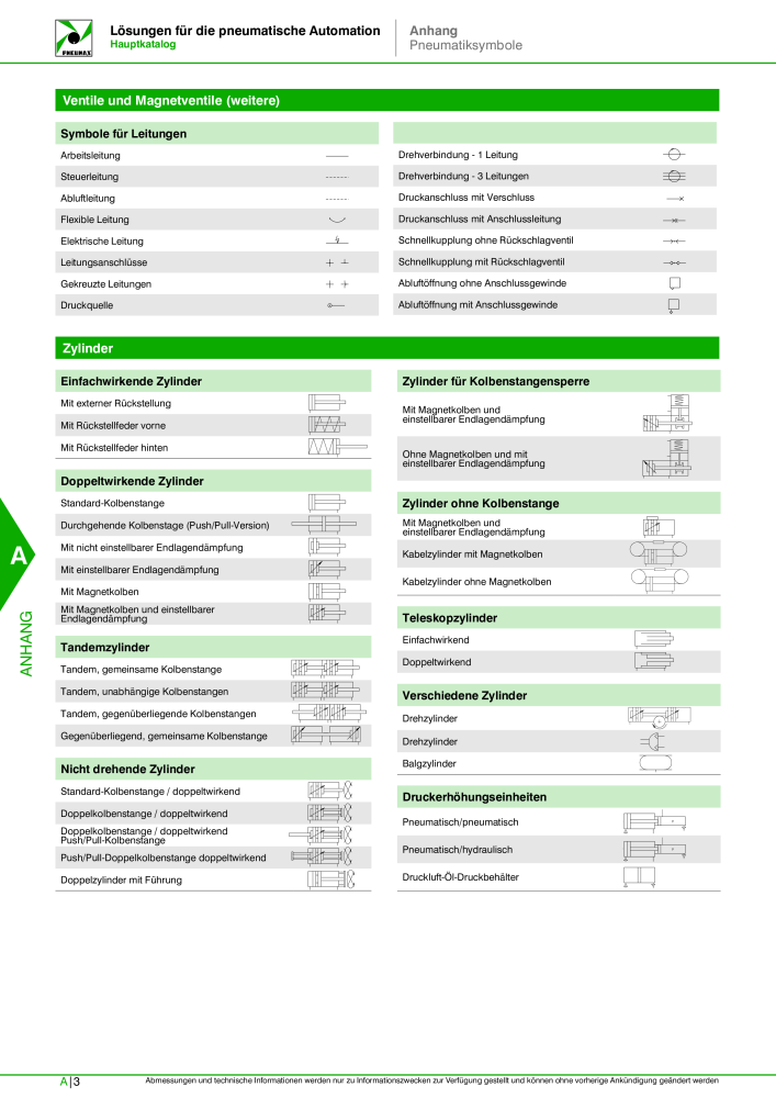 Pneumax - Hauptkatalog NR.: 21218 - Seite 964