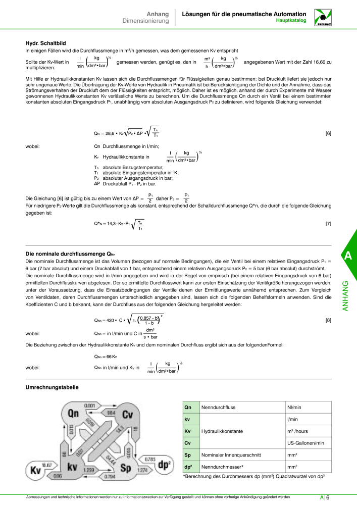 Pneumax - Hauptkatalog n.: 21218 - Pagina 967