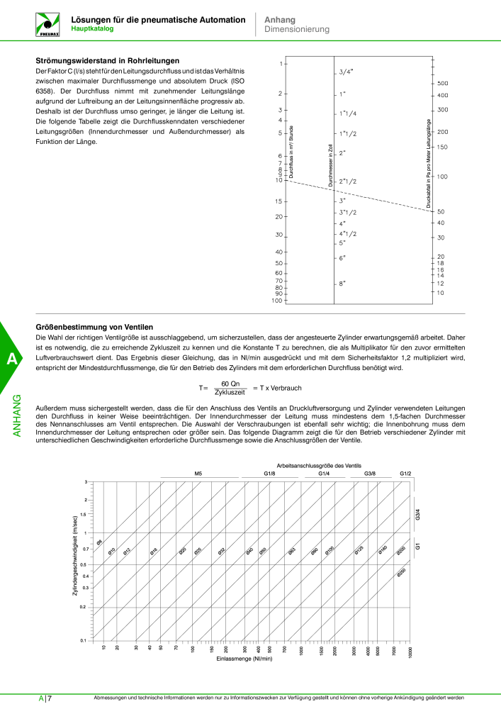 Pneumax - Hauptkatalog NR.: 21218 - Seite 968