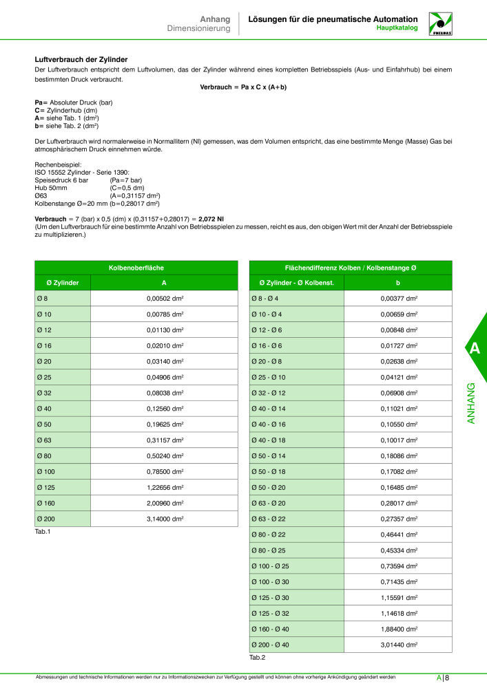 Pneumax - Hauptkatalog NO.: 21218 - Page 969