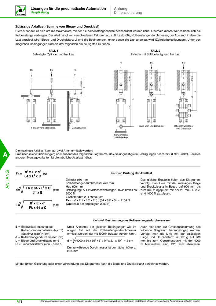 Pneumax - Hauptkatalog Nb. : 21218 - Page 970