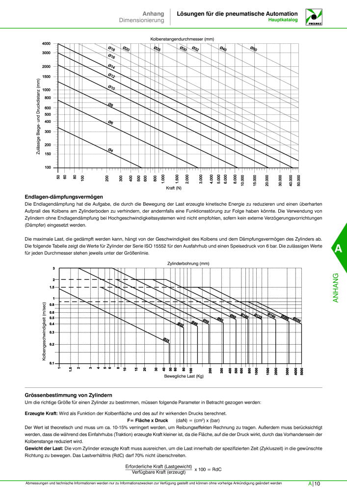 Pneumax - Hauptkatalog NR.: 21218 - Seite 971