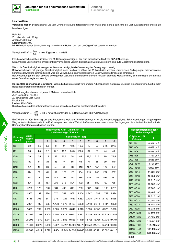 Pneumax - Hauptkatalog NO.: 21218 - Page 972